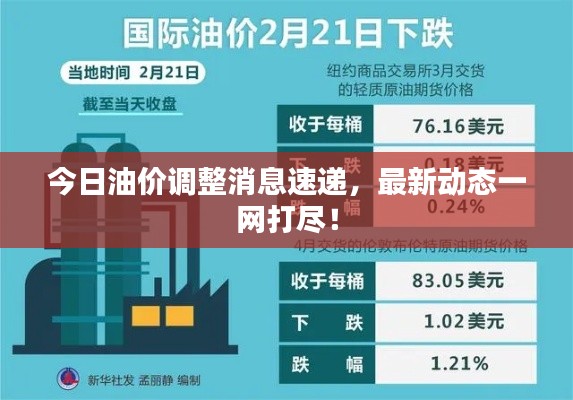 今日油价调整消息速递,最新动态一网打尽!
