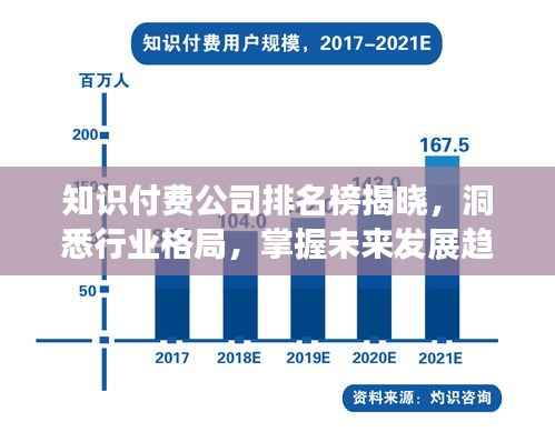 知识付费公司排名榜揭晓，洞悉行业格局，掌握未来发展趋势