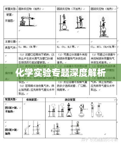 化学实验专题深度解析