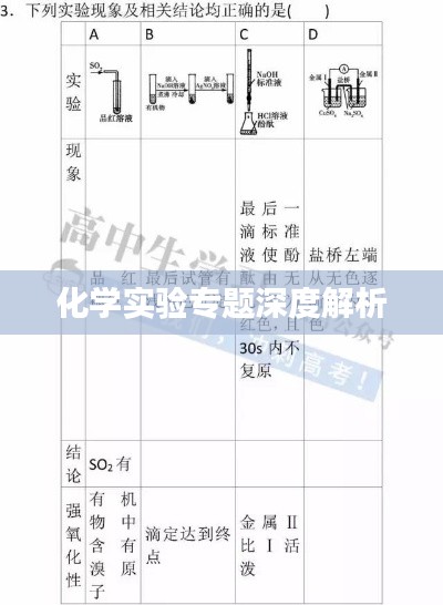 化学实验专题深度解析