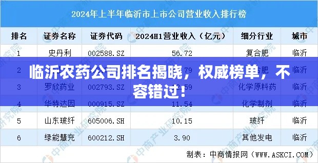 临沂农药公司排名揭晓，权威榜单，不容错过！