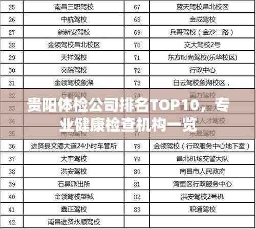 贵阳体检公司排名TOP10，专业健康检查机构一览