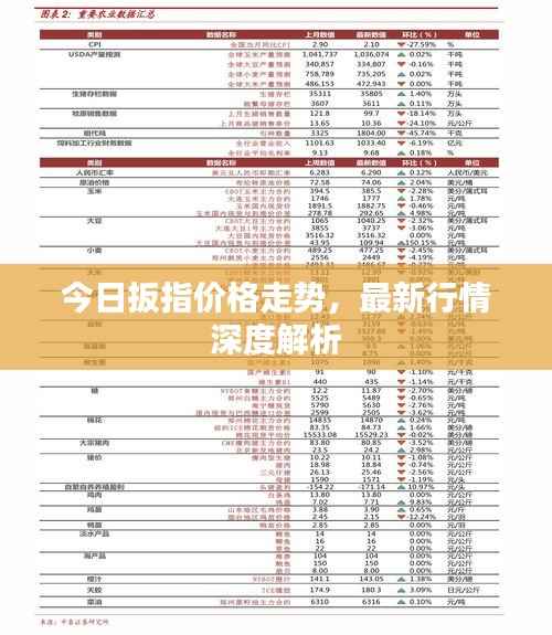 今日扳指价格走势，最新行情深度解析