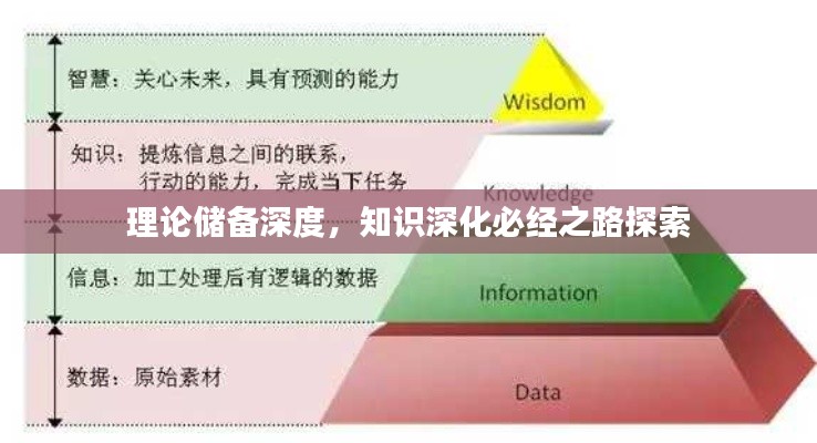 理论储备深度,知识深化必经之路探索