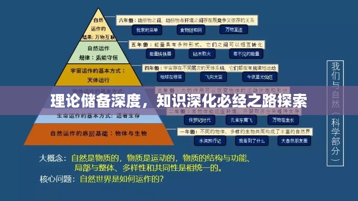 理论储备深度,知识深化必经之路探索