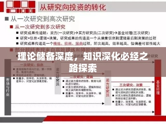 理论储备深度,知识深化必经之路探索