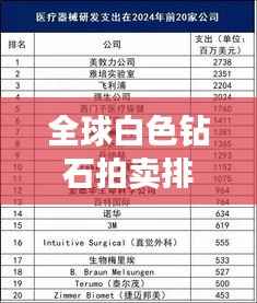 全球白色钻石拍卖排名榜单揭晓!