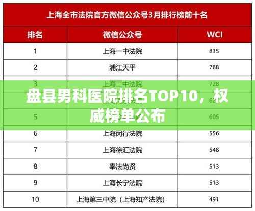盘县男科医院排名TOP10,权威榜单公布