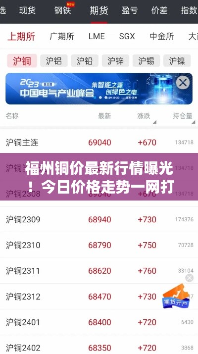 福州铜价最新行情曝光!今日价格走势一网打尽