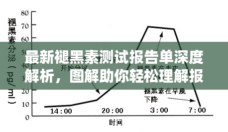最新褪黑素测试报告单深度解析,图解助你轻松理解报告内容