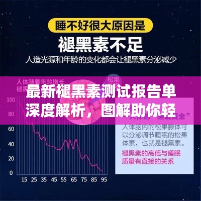 最新褪黑素测试报告单深度解析,图解助你轻松理解报告内容