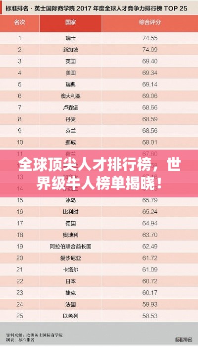 全球顶尖人才排行榜，世界级牛人榜单揭晓！
