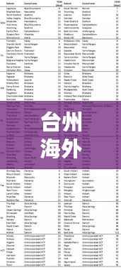 台州海外房产TOP10榜单揭晓!