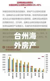 台州海外房产TOP10榜单揭晓!
