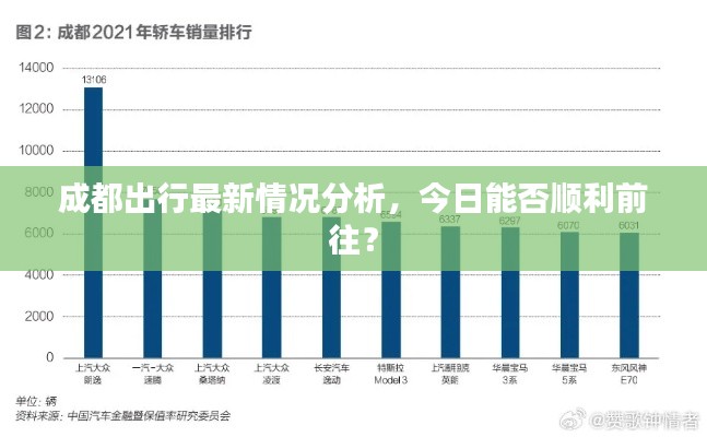 成都出行最新情况分析,今日能否顺利前往?