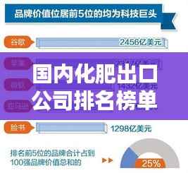 国内化肥出口公司排名榜单揭晓,行业巨头究竟是谁?