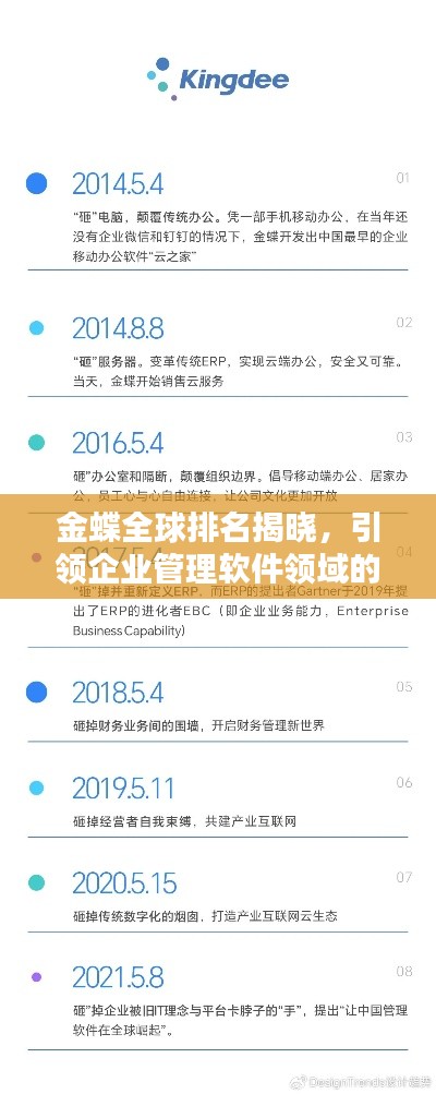 金蝶全球排名揭晓,引领企业管理软件领域的先锋力量