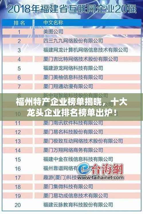 福州特产企业榜单揭晓，十大龙头企业排名榜单出炉！