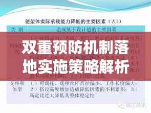 双重预防机制落地实施策略解析