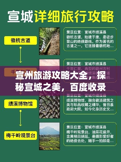 宣州旅游攻略大全,探秘宣城之美,百度收录标准标题