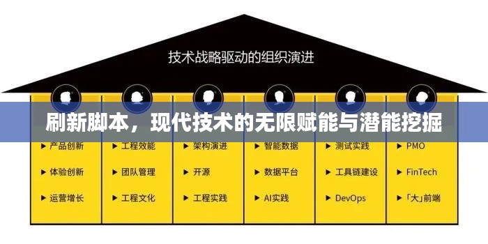 刷新脚本,现代技术的无限赋能与潜能挖掘