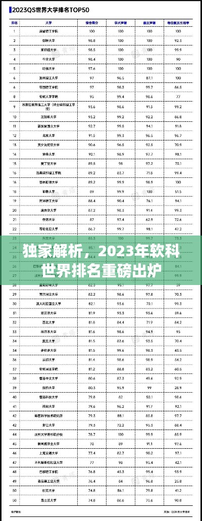 独家解析,2023年软科世界排名重磅出炉