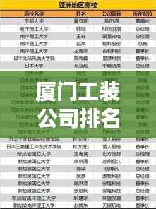 厦门工装公司排名揭秘，探寻行业领军者