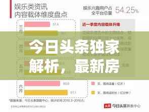 今日头条独家解析,最新房价走势深度报告
