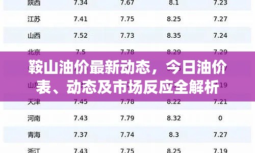 鞍山油价最新动态,今日油价表、动态及市场反应全解析