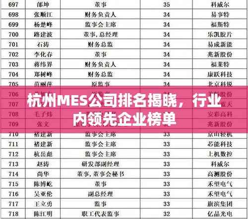 杭州MES公司排名揭晓,行业内领先企业榜单