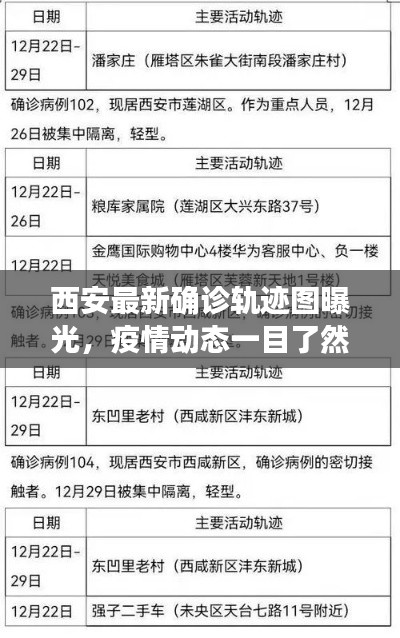 西安最新确诊轨迹图曝光，疫情动态一目了然