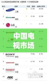中国电视市场品牌众多,排名前十的品牌介绍,选购指南!